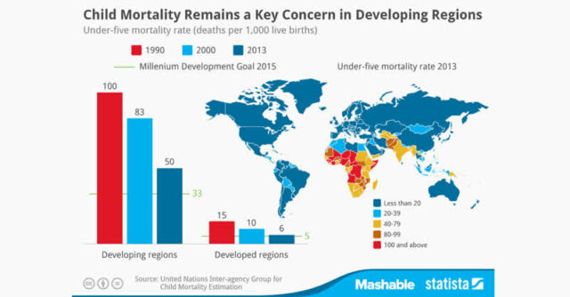 FCTA declares zero tolerance for maternal, infant deaths Child-mortality