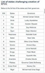 List of States taking EFCC to court
