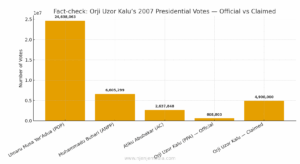 FACT-CHECK: Orji Uzor Kalu’s 2007 Votes By Njenje Media