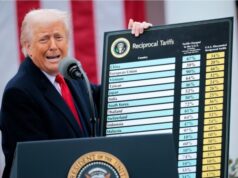 Supreme Court Rules Trump’s Emergency Tariffs Illegal