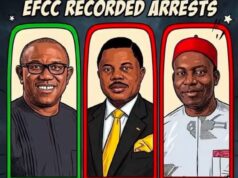 How Soludo’s Lies Against Peter Obi Over Anambra Debt Collapsed Under Official Records — Great Imo Jonathan