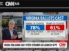Early Voting Data Shows Democrats Advantage Emerging Ahead of 2026 US Midterms
