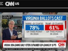 Early Voting Data Shows Democrats Advantage Emerging Ahead of 2026 US Midterms